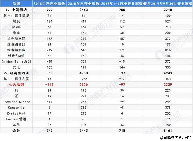 型酒店行业市场现状及发展趋势分析尊龙凯时注册2019年中国经济(图2)