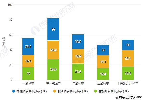 型酒店行业市场现状及发展趋势分析尊龙凯时注册2019年中国经济(图5)