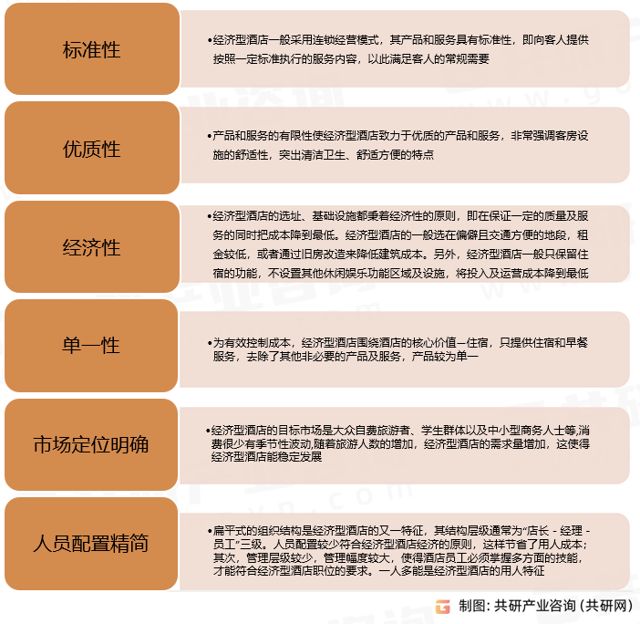 状、经济型酒店数量及客房数量统计[图]尊龙凯时2023年中国经济型酒店竞争现(图3)