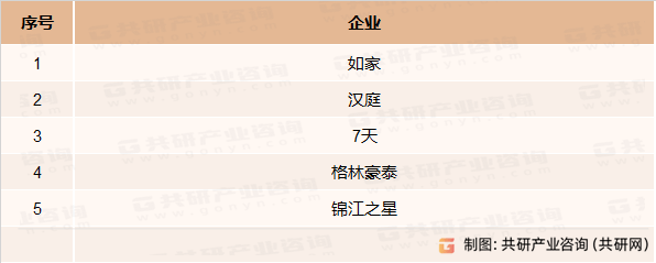 状、经济型酒店数量及客房数量统计[图]尊龙凯时2023年中国经济型酒店竞争现(图4)