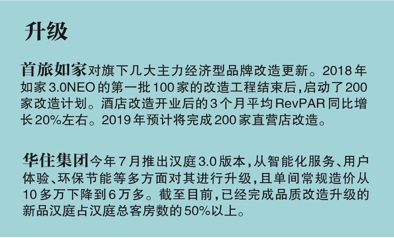 寻找经济型酒店的第二春尊龙凯时人生就博登录(图3)