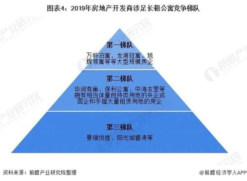 长租公寓市场现状与格局分析尊龙凯时人生就博登录中国(图2)